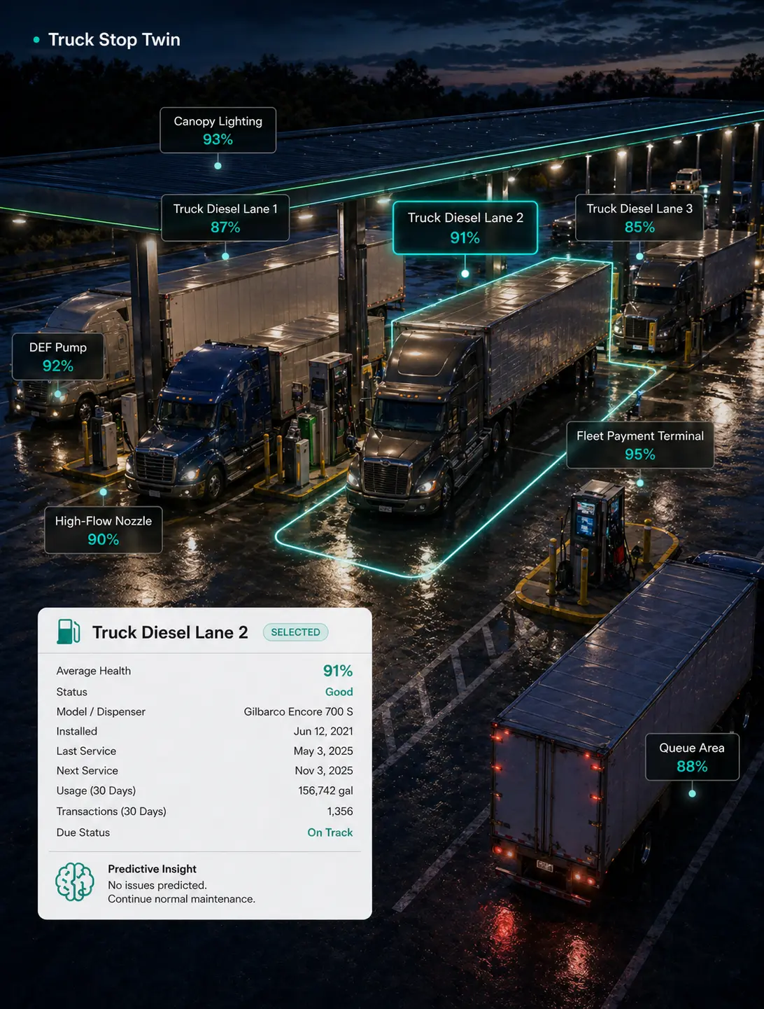 Clickpad running in a truck stop